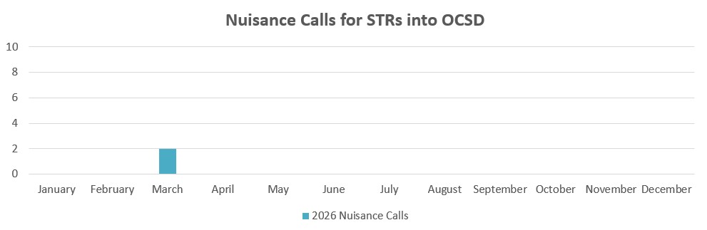 OCSD-May-2026.jpg