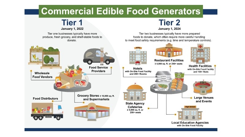 Tier 1 and Tier 2 Graphic.jpg